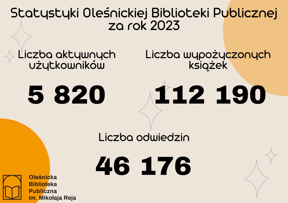 Statystyki za rok 2023