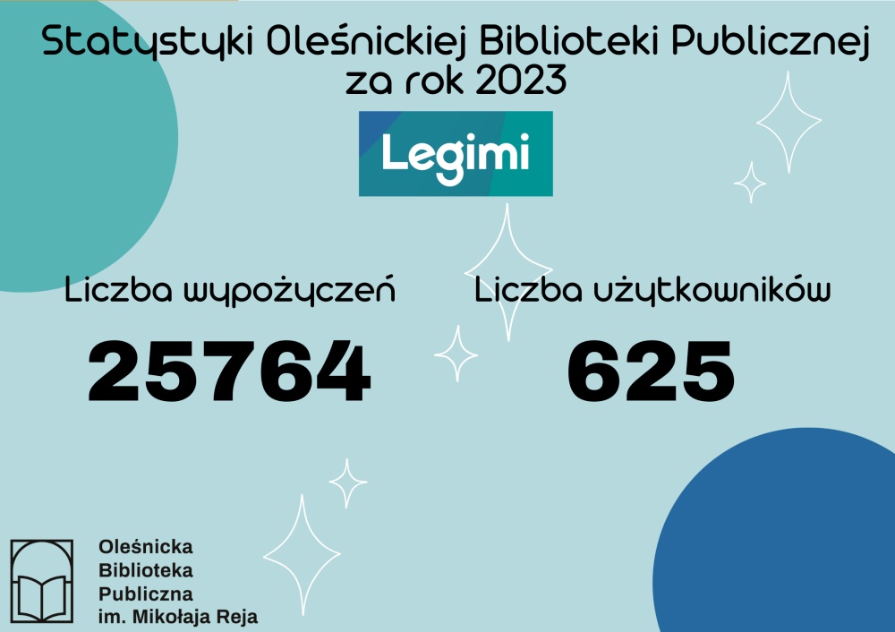 Statystyki biblioteki w 2023 roku